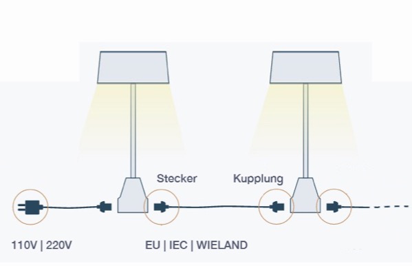 Die LED-Strahler koennen direkt miteinander verbunden werden